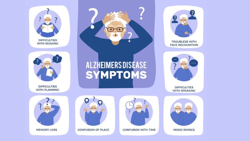 Alzheimer Symptoms