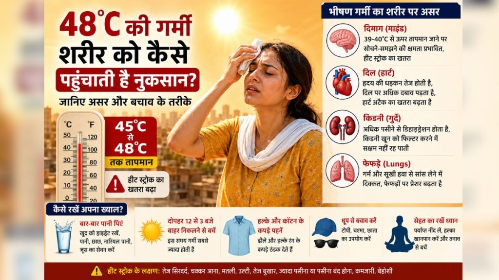 48°C की भीषण गर्मी में महिला परेशान, इन्फोग्राफिक में शरीर पर गर्मी के असर और बचाव के तरीके.